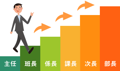 ステップアップの図